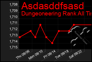 Total Graph of Asdasddfsasd