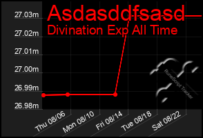 Total Graph of Asdasddfsasd