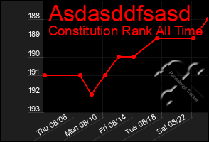 Total Graph of Asdasddfsasd