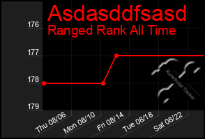 Total Graph of Asdasddfsasd