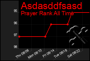 Total Graph of Asdasddfsasd