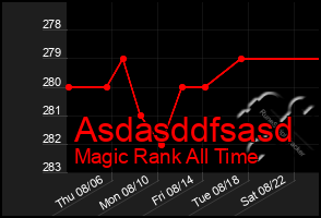 Total Graph of Asdasddfsasd