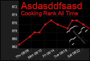 Total Graph of Asdasddfsasd