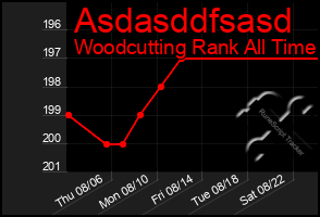 Total Graph of Asdasddfsasd