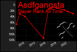 Total Graph of Asdfgangsta