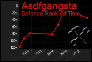 Total Graph of Asdfgangsta