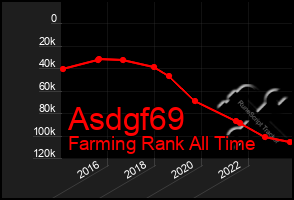 Total Graph of Asdgf69