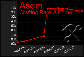 Total Graph of Asem