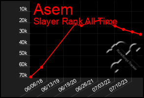 Total Graph of Asem