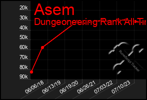 Total Graph of Asem