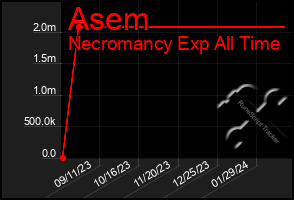 Total Graph of Asem