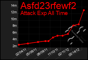 Total Graph of Asfd23rfewf2