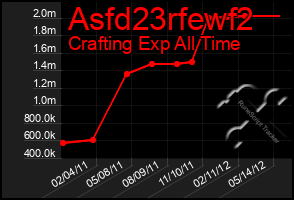 Total Graph of Asfd23rfewf2