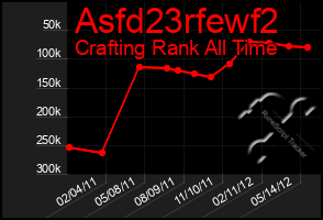 Total Graph of Asfd23rfewf2