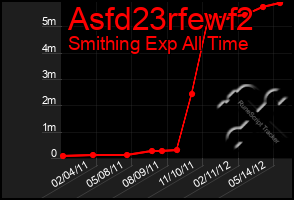 Total Graph of Asfd23rfewf2