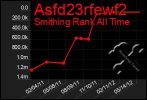 Total Graph of Asfd23rfewf2