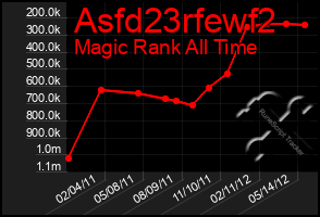 Total Graph of Asfd23rfewf2