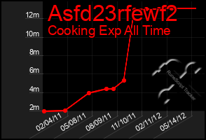 Total Graph of Asfd23rfewf2