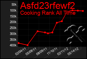 Total Graph of Asfd23rfewf2