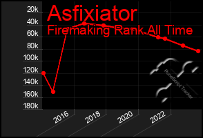 Total Graph of Asfixiator