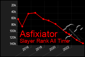 Total Graph of Asfixiator