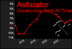 Total Graph of Asfixiator