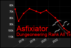 Total Graph of Asfixiator