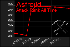 Total Graph of Asfreild