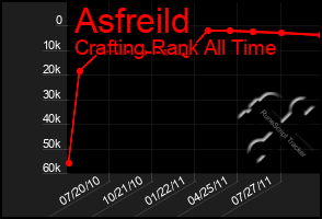 Total Graph of Asfreild