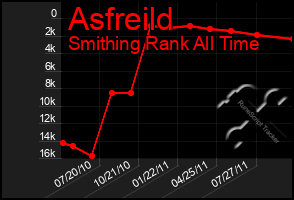 Total Graph of Asfreild