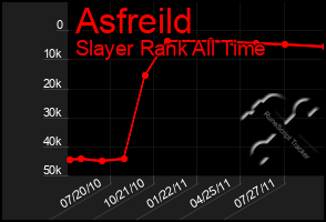 Total Graph of Asfreild