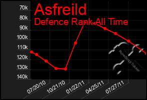 Total Graph of Asfreild