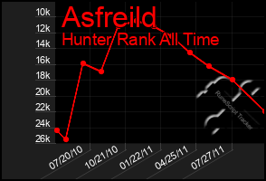 Total Graph of Asfreild