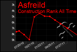 Total Graph of Asfreild