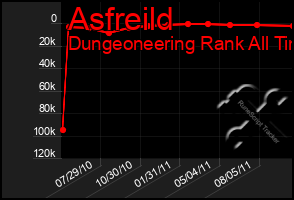 Total Graph of Asfreild