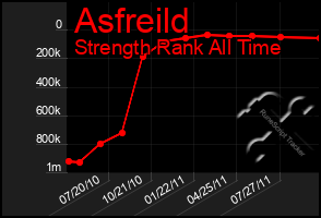 Total Graph of Asfreild