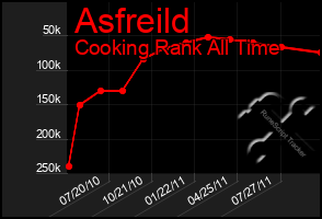 Total Graph of Asfreild