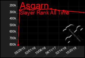 Total Graph of Asgarn