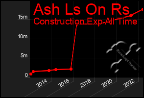 Total Graph of Ash Ls On Rs