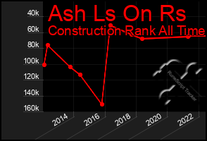 Total Graph of Ash Ls On Rs