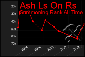 Total Graph of Ash Ls On Rs