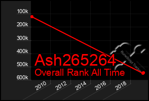 Total Graph of Ash265264