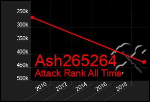 Total Graph of Ash265264