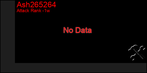 Last 7 Days Graph of Ash265264