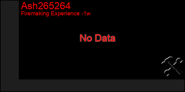 Last 7 Days Graph of Ash265264