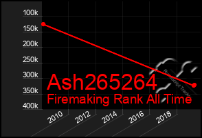 Total Graph of Ash265264