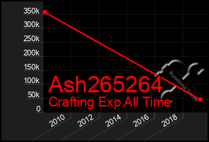 Total Graph of Ash265264