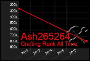 Total Graph of Ash265264