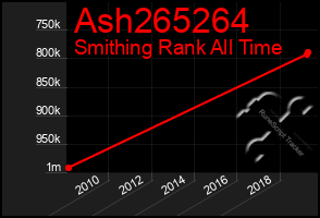 Total Graph of Ash265264