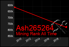 Total Graph of Ash265264